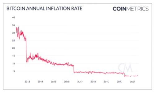 如何在Tokenim上提取TRX：完整指南