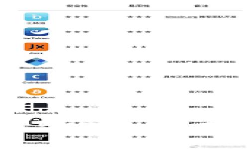 数字钱包的监管与安全性：未来发展趋势分析