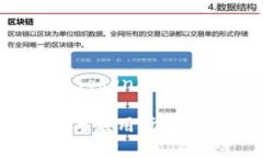 以下是一个围绕“苹果手机的TokenIM”主题的搜索