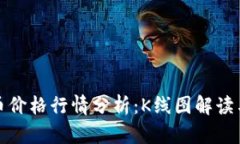 今日狗狗币价格行情分析：K线图解读与走势预测