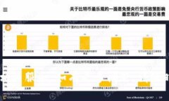 关于Tokenim钱包是否支持薄饼（PancakeSwap）的相关