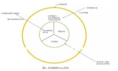TokenTokenIM钱包是一个数字货币钱包，主要用于存