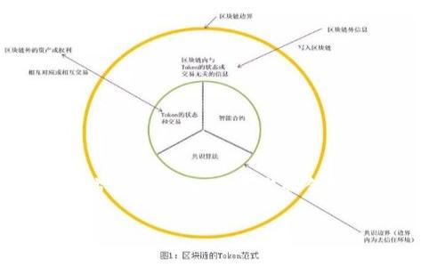 TokenTokenIM钱包是一个数字货币钱包，主要用于存储和管理加密货币资产。虽然具体的总部或起源地可能并不明确，但许多这类数字钱包的开发者通常来自全球不同的地方，尤其是一些技术和金融创新较为活跃的地区，有可能是中国、美国或其他技术中心。TokenTokenIM的钱包功能包括加密货币的存储、转账、安全性保障等，有助于用户方便快捷地管理他们的数字资产。

如果你想了解更多关于TokenTokenIM钱包的信息或者它的具体功能、使用方法等，可以访问他们的官方网站，通常官方会提供详细的用户指南和技术支持。