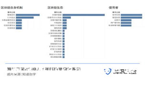如何快速生成和使用Token，迎接区块链时代的挑战