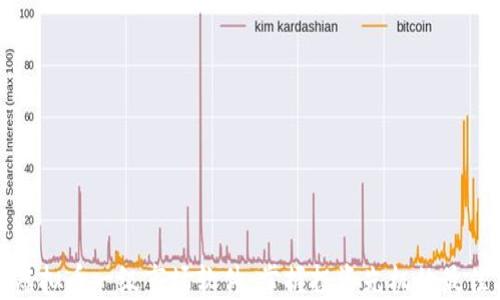 
探索虚拟币一级市场软件：掌握投资先机的最佳工具