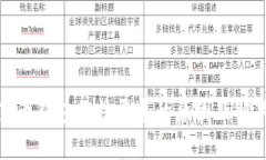 数字货币钱包无法开通的原因及解决方法