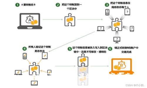 轻松使用TokenIm20钱包：安全、高效的数字资产管理解决方案