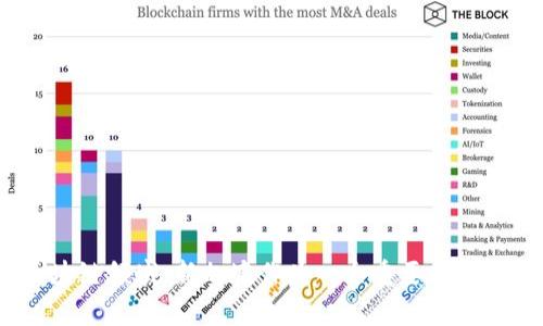 Tokenim 是由新加坡的公司发行的。Tokenim 是一个基于区块链技术的项目，旨在为金融市场提供解决方案。在数字货币和区块链领域，新加坡作为一个重要的金融科技中心，吸引了大量相关项目的开发和发行。如果你有兴趣了解更多关于 Tokenim 或其他相关项目的信息，可以具体询问。