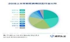 新经币如何转移到Tokenim：详细步骤与注意事项