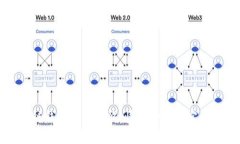 区块链钱包赚钱攻略：快速增值的实用技巧