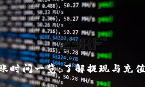 Tokenim到账时间一览：了解提现与充值的最佳时机