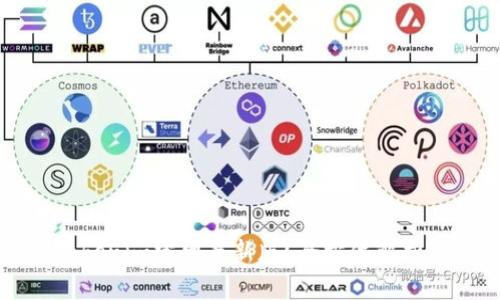 如何下载Tokenim官网最新版？全方位解析及使用指南