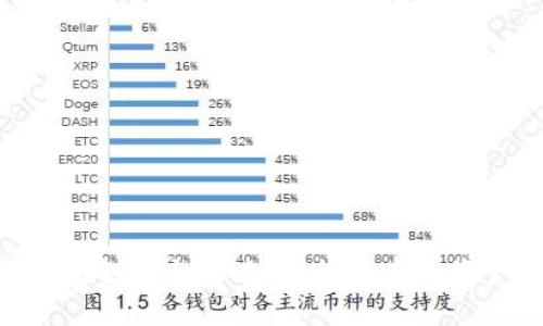 Tokenim提现变为现金的全攻略：轻松将虚拟资产转化为实际收益