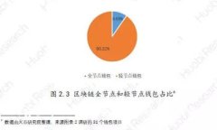 如何安全高效地下载并使用Tokenim交易平台