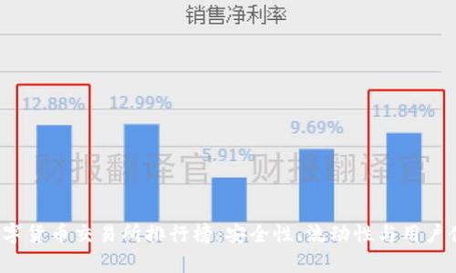 2023年数字货币交易所排行榜：安全性、流动性与用户体验全解析