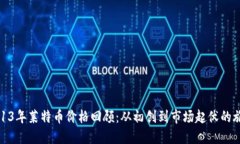 2013年莱特币价格回顾：从初创到市场起伏的旅程