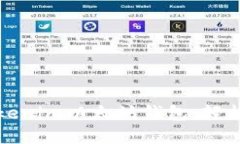 如何下载和使用Tokenim以太坊钱包，轻松管理你的