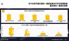 如何在Tokenim平台上轻松兑换TRX：完整指南与实用