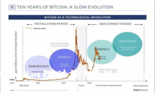 如何选择合适的Tokenim理财经理：从用户痛点出发的实用指南
