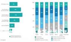 抓住区块链的机会：如何在数字时代实现投资与