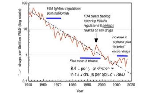 如何避免在虚拟币交易中心场内交易中被骗？