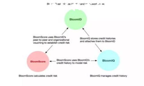 理解“tokenim只有私钥”的背景可以帮助我们更好地讨论加密货币和区块链技术的相关概念。以下是围绕这一主题的详细讨论大纲，以及最终的内容示例。

### 和关键词


如何安全管理TokenIM私钥：保护数字资产的关键技巧