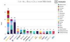 比特币加密钱包是指一种用于存储、发送和接收
