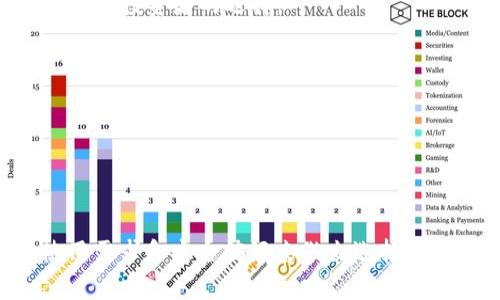 比特币加密钱包是指一种用于存储、发送和接收比特币的数字工具。它通过使用加密技术来保护用户的比特币资产，确保交易的安全性和私密性。具体来说，比特币钱包可以分为三种主要类型：热钱包、冷钱包和硬件钱包。

1. **热钱包**：这些钱包通常是在线钱包或移动应用，方便快速交易，但由于它们连接互联网，安全性较低。

2. **冷钱包**：这类钱包不与互联网连接，可以是纸质钱包或离线存储设备，安全性高，但使用不那么方便。

3. **硬件钱包**：专为存储数字货币而设计的物理设备，具备较高的安全性与便捷性，是许多长期投资者的选择。

比特币钱包的主要功能包括：

- **存储**：安全地保存用户的私钥，私钥是访问和管理比特币资产的关键。
- **交易**：允许用户发送或接收比特币，通过简单的界面进行操作。
- **余额查询**：用户可以随时查看其比特币的账户余额。

选择合适的比特币钱包对于保护数字资产和开展日常交易至关重要，用户需要根据自己的使用需求和安全偏好来做出选择。