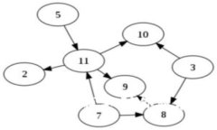 如何解决Tokenim找不到你想存的代币问题