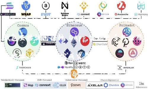 IM Token 钱包是一款以数字货币管理为核心的移动应用程序，主要用于存储、转账和交易各种加密货币。它旨在为用户提供一个安全、便捷的数字资产管理平台。IM Token 钱包支持多种加密货币，并且通常具有以下特点：

1. **用户友好界面**：IM Token 钱包的界面设计简单易懂，便于用户进行货币的管理和交易。

2. **安全性**：IM Token 钱包强调安全性，通常会使用多重加密技术来保护用户的私钥和数字资产。此外，用户的私钥通常是存储在本地，而不是在服务器上，以减少被黑客攻击的风险。

3. **多币种支持**：IM Token 钱包不仅支持主流的加密货币，比如以太坊（ETH）和比特币（BTC），还支持许多其他的数字资产，使得用户可以方便地管理多种货币。

4. **DApp 浏览器**：IM Token 钱包内置了去中心化应用（DApp）浏览器，用户可以通过钱包直接访问各种 DApp，实现更多的应用场景，如去中心化交易所、游戏、社交等。

5. **快速交易**：IM Token 钱包允许用户快速发送和接收加密货币，通常只需输入对方的地址、金额即可完成交易。

总的来说，IM Token 钱包为加密货币用户提供了一个安全、便捷和多功能的资产管理平台，适合各种层级的用户使用，从初学者到经验丰富的投资者。