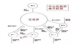 区块链钱包私钥存在哪里？保护你的数字资产安