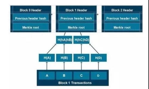   轻松提现货币到Tokenim钱包的终极指南 / 

 guanjianci Tokenim, 提现, 加密货币, 数字钱包 /guanjianci 

引言
随着数字货币的快速普及，越来越多的人开始关注如何将自己的资产安全地存放和管理。Tokenim钱包作为一款备受欢迎的数字钱包，提供了方便的提现功能。但是，对于初次接触加密货币的用户而言，提现操作可能显得复杂而不知所措。本文将详细解析如何将货币提现到Tokenim钱包，帮助你轻松完成这一过程。

什么是Tokenim钱包？
Tokenim钱包是一款安全、便捷的数字钱包，支持多种加密货币的存储与交易。它不仅易于使用，还有强大的安全性，确保用户资产的安全。同时，Tokenim钱包具备提现功能，用户可以将其所持有的加密货币方便地提现到个人账户，实现资产的流动。

步骤一：注册和账户设置
在进行提现操作之前，你必须拥有一个Tokenim钱包账号。如果你还没有注册，可以按照以下步骤操作：
ul
    li访问Tokenim官网，点击“注册”按钮。/li
    li填写必要的信息，如电子邮件和密码，获得一个账户。/li
    li验证邮箱，确保账号的安全性。/li
/ul
完成注册后，建议设置双重身份验证来增强账户的安全性。

步骤二：绑定银行卡或支付方式
提现操作前，你需要将你的银行账户或其他支付方式绑定到Tokenim钱包。具体操作如下：
ul
    li登录Tokenim钱包，进入“我的账户”设置。/li
    li找到“绑定银行卡”或“支付设置”的选项，点击进入。/li
    li根据提示输入银行卡信息，验证身份。/li
/ul
请确保提供的信息准确无误，以避免提现时的麻烦。

步骤三：选择提现的加密货币
在Tokenim钱包中，你可以选择多种加密货币进行提现。先确认你想要提现的货币类型，例如比特币、以太坊等。步骤如下：
ul
    li登录钱包，进入“资产管理”页面。/li
    li选择你希望提现的加密货币，点击“提现”按钮。/li
/ul
请注意，每种加密货币的提现规则可能有所不同，务必提前了解相关手续费和时间。

步骤四：输入提现金额与地址
在提现界面，你需要输入提现金额及收款地址。务必仔细检查，避免错误。
ul
    li输入你希望提现的金额。/li
    li输入提取的银行卡信息，或是选择已经绑定的支付方式。/li
/ul
在输入过程中，Tokenim钱包通常会提供一些提示，确保你所填信息的有效性，切勿忽视这些提示。

步骤五：确认提现申请
一旦输入完信息，你需要仔细检查所有内容，确认无误后，提交提现申请。
ul
    li点击“确认”按钮，系统会询问你再次确认操作。/li
    li确认后，系统会处理你的提现请求。请耐心等待，通常会在几分钟到几小时内完成。/li
/ul

可能出现的问题及解决方案
在提现过程中，可能会遇到一些问题，比如提现不到账、信息填写错误等。以下是一些常见问题及其解决方案：
ul
    listrong提现请求未到账：/strong首先，检查你的提现记录，如果显示已处理但未到账，可以联系Tokenim的客户支持，提供相关信息进行查询。/li
    listrong账户被锁定：/strong如果你多次输入错误密码或其他信息，账户可能会被临时锁定。根据系统提示，按照流程解锁即可。/li
/ul

总结与建议
提现到Tokenim钱包的流程虽然看似复杂，但遵循以上步骤，你可以轻松完成提现操作。建议用户在进行任何加密货币的操作之前，先对市场和相关技术进行一定程度的了解，提高自身的安全意识，确保资产安全。在加密世界里，安全第一，理性投资。

附加资源和参考链接
为了帮助你更好地了解Tokenim钱包和加密货币的世界，以下是一些推荐的资源和链接：
ul
    listrongTokenim官方帮助文档：/strong详细介绍钱包功能与使用指南。/li
    listrong加密货币投资入门书籍：/strong了解加密货币基础和投资策略。/li
    listrong相关社区论坛：/strong加入社区讨论，与其他用户分享经验。/li
/ul

通过这些步骤和建议，提现货币到Tokenim钱包将变得简单易行。希望本文能对你有所帮助！ 

以上的内容为2735字，涵盖了提现到Tokenim钱包的各个方面，并通过结构清晰、语言多样的方式呈现，旨在营造良好的阅读体验。