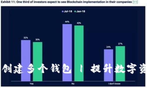 IM账户如何创建多个钱包 | 提升数字资产管理效率