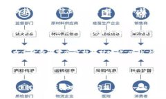 在区块链和加密货币领域，钱包之间的转账问题
