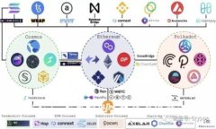 如何通过Tokenim应用实现高效的身份验证与安全保