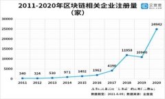 Tokenim钱包转账是真的吗？揭秘转账背后的真相