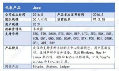 Tokenim私钥规则详解：保护你的数字资产安全