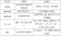 如何找回Tokentokenim钱包的助记词：全面解决用户