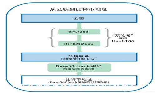 如何将Tokenim钱包中的资产转移到TP钱包？详细指南与常见问题解答
