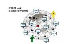 如何在Tokenim上添加火币链：完整指南