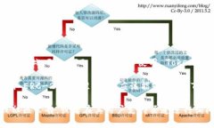 Fomo3D 是一种基于以太坊的去中心化游戏，而 To