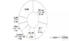 解决用户痛点：如何高效管理时间，提高生活质