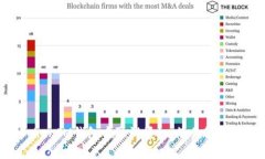 如何在TokenTokenIM钱包中取消授权：简易教程与常