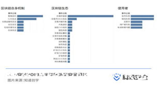 如何安全高效地从TokenTokenIM钱包提币：完整指南