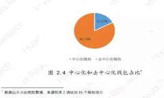 解决Tokenim正式收录所面临的问题，全面解析区块