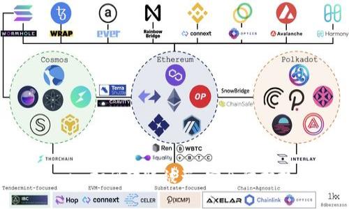 如何避免Tokenim扫码转账被盗：安全防护技巧与应对措施