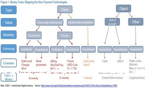 如何在Tokenim中添加钱包：一步步详细视频教程