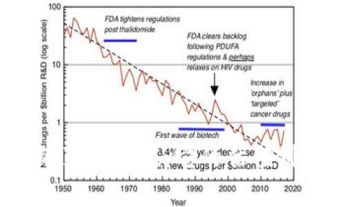 加密钱包的真实价值：它的估值到底高不高？