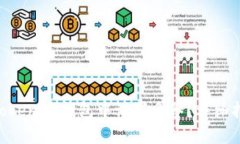 如何在TokenTokenIM钱包中设置多签？详细指南与最