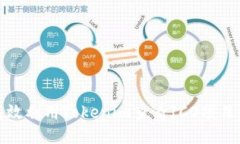 如何高效利用Tokenim查看ICO项目与信息